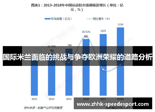国际米兰面临的挑战与争夺欧洲荣耀的道路分析