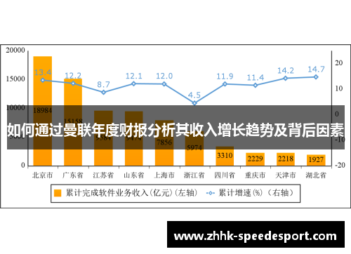 如何通过曼联年度财报分析其收入增长趋势及背后因素