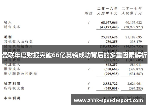 曼联年度财报突破66亿英镑成功背后的多重因素解析