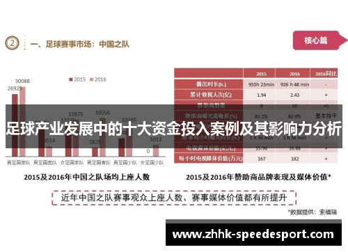 足球产业发展中的十大资金投入案例及其影响力分析