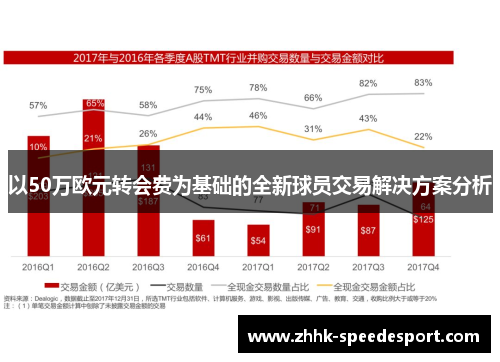 以50万欧元转会费为基础的全新球员交易解决方案分析