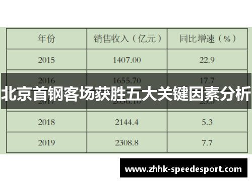 北京首钢客场获胜五大关键因素分析