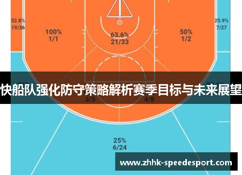 快船队强化防守策略解析赛季目标与未来展望
