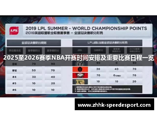 2025至2026赛季NBA开赛时间安排及重要比赛日程一览