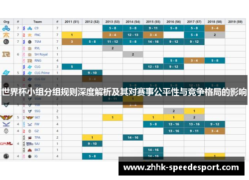 世界杯小组分组规则深度解析及其对赛事公平性与竞争格局的影响