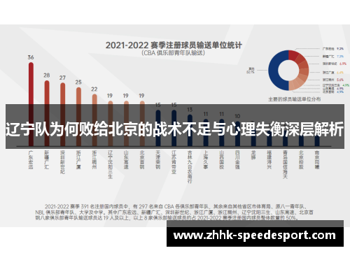 辽宁队为何败给北京的战术不足与心理失衡深层解析