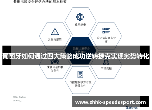葡萄牙如何通过四大策略成功逆转捷克实现劣势转化