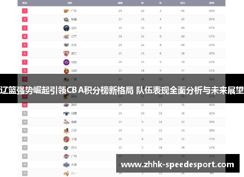 辽篮强势崛起引领CBA积分榜新格局 队伍表现全面分析与未来展望